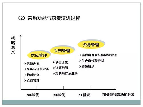 一文初識供應(yīng)鏈管理 恒捷供應(yīng)鏈的專業(yè)服務(wù)解析