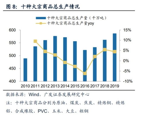 中國大宗商品供應(yīng)鏈行業(yè)分析 龍頭滲透、科技賦能與增值服務(wù)驅(qū)動供應(yīng)鏈管理升級