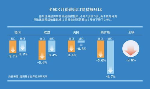 鏈條短路 全球格局重塑下的供應(yīng)鏈管理服務(wù)變革