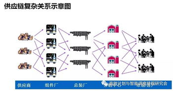 集團供應鏈多組織多工廠計劃優化 構建高效協同的供應鏈管理服務新范式