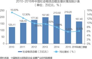中國供應(yīng)鏈管理服務(wù)行業(yè)市場洞察與商業(yè)模式探析