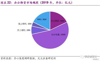 輕工行業(yè)2020年投資策略 尋找確定性，把握供應(yīng)鏈管理服務(wù)催化劑