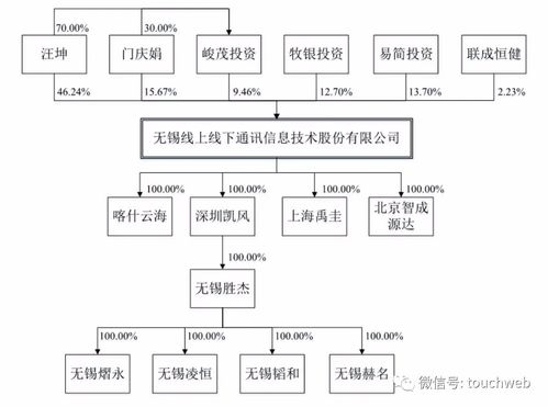 線上線下深交所上市 企業短信服務驅動百億市值成長