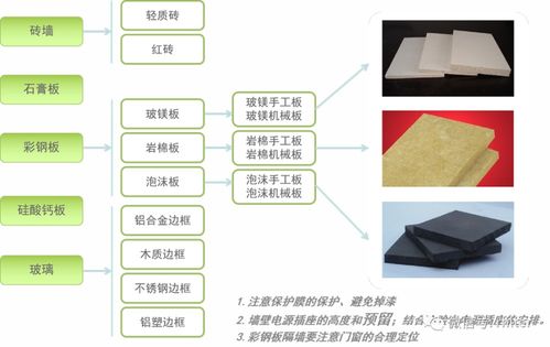 食品車間潔凈工程系統及其要求與信息系統集成服務